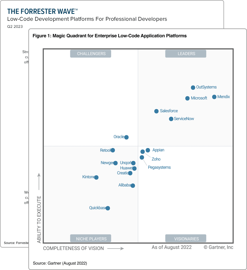 ローコードプラットフォーム調査イメージ画像